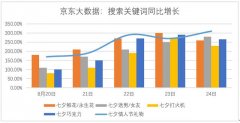 情人节送老公什么礼物七夕该送什么礼？康康全国人民都在买什么