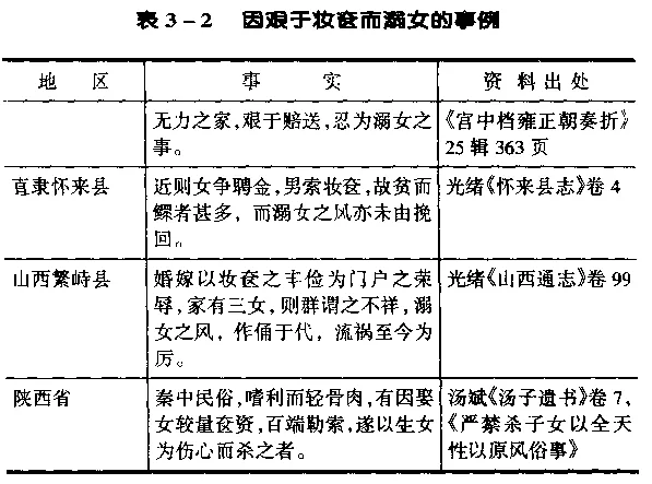 清朝人娶老婆花多少钱，嫁女儿花多少钱，买小妾又花多少钱？-今日头条