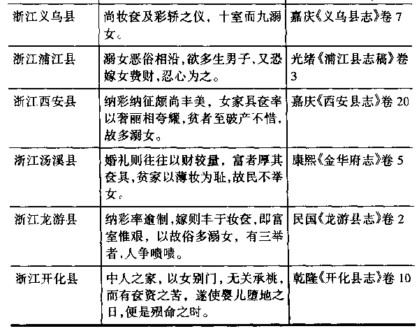 清朝人娶老婆花多少钱，嫁女儿花多少钱，买小妾又花多少钱？-今日头条