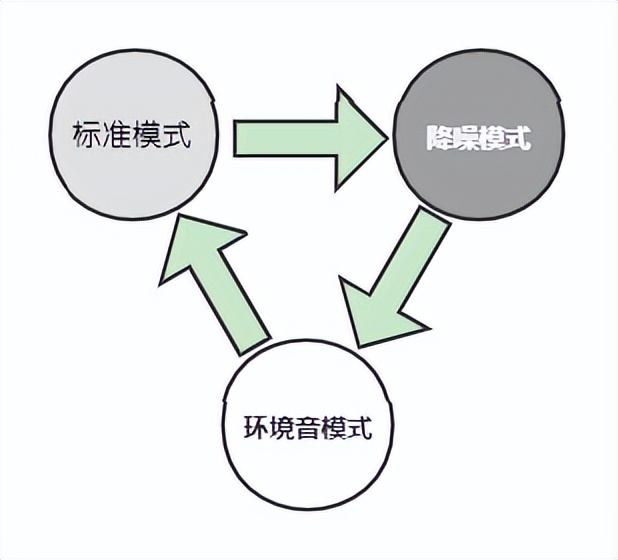 老婆生日礼物送什么？送她漫步者Retro Pro降噪耳机-今日头条