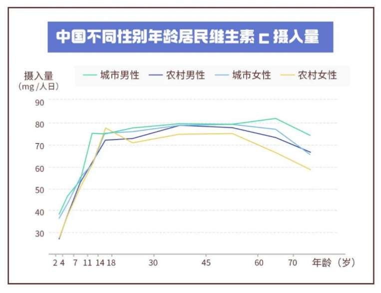 吃什么东西会变老（过去和现在吃的变化）