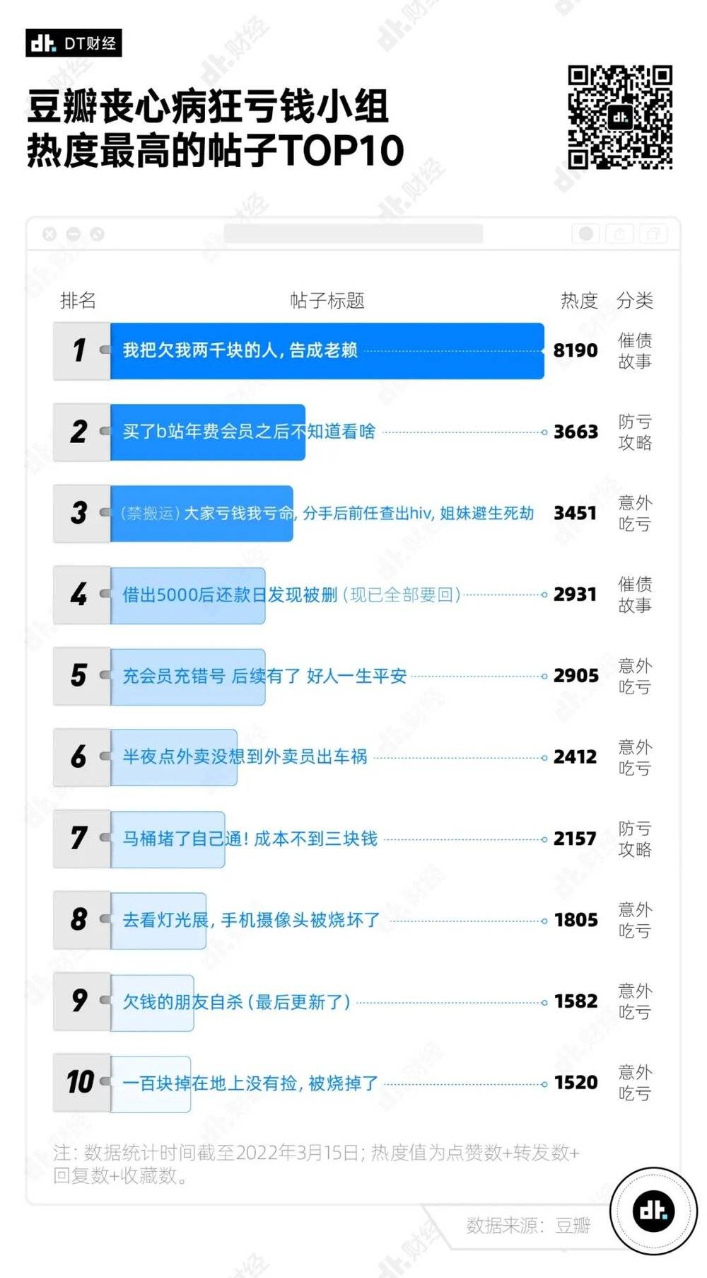 人均亏1.2万（亏了一万块）