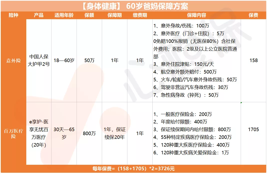 保险几十元保300万（400万保额的保险）