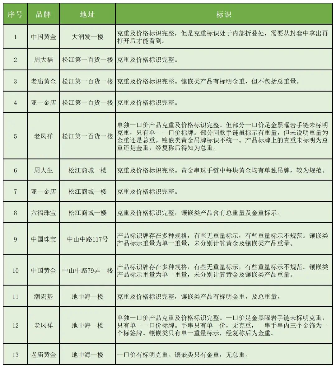 中国黄金、中国珠宝、周大生等被点名！换购金饰“一口价”有点乱-今日头条