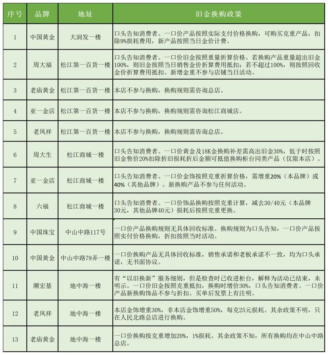 中国黄金、中国珠宝、周大生等被点名！换购金饰“一口价”有点乱-今日头条